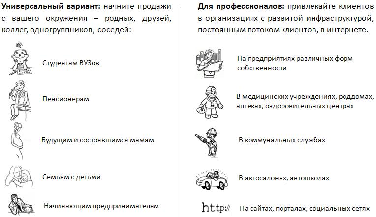 Кому предлагать продукты и услуги банка