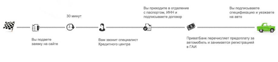 Авто в кредит, Автомобильный конфискат